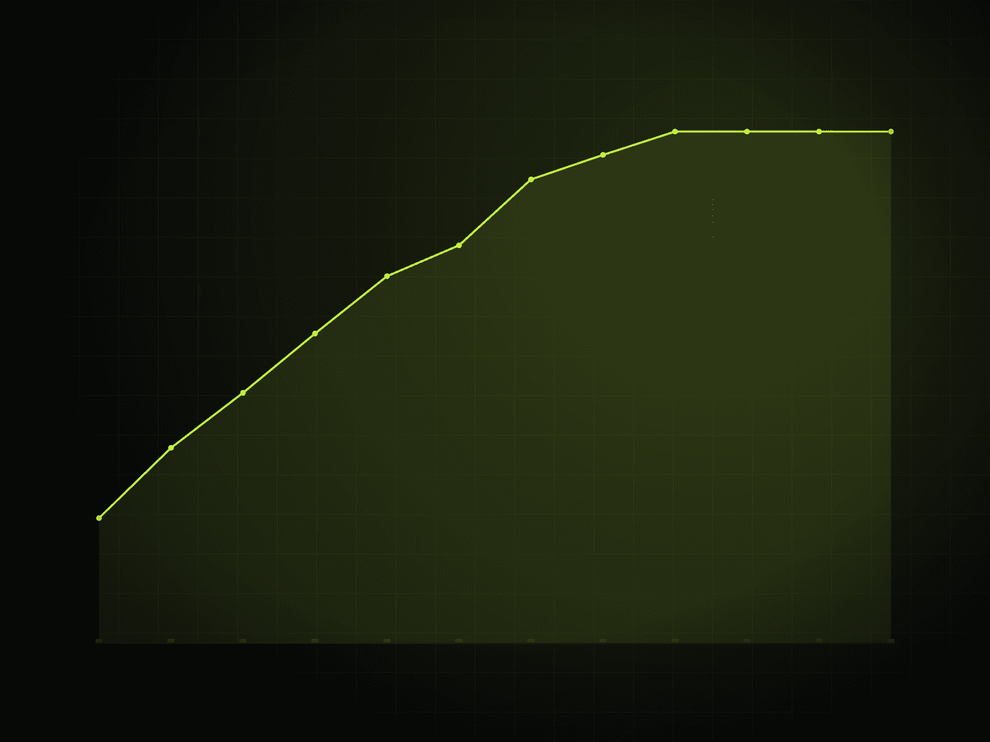 Dashboard de reservas y margen por producto
